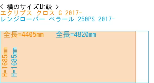 #エクリプス クロス G 2017- + レンジローバー べラール 250PS 2017-